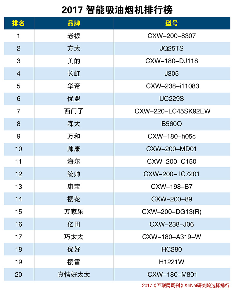 2017智能吸油煙機(jī)排行榜20.jpg