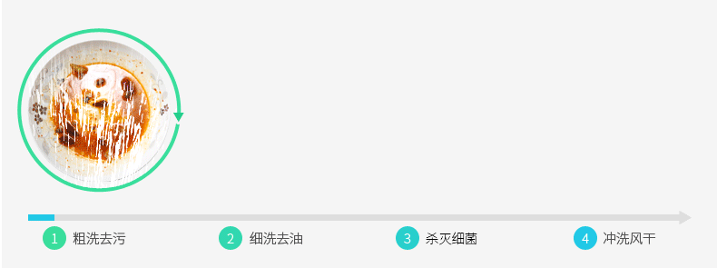 Midea/美的 WQP6-3206A-CN 洗碗機(jī)嵌入式 臺(tái)式 家用全自動(dòng)洗碗機(jī)