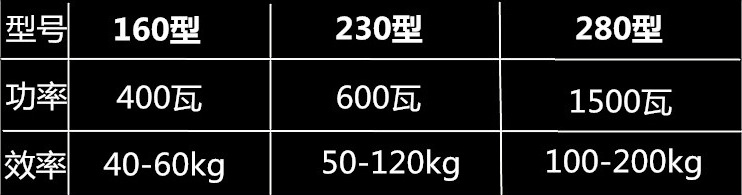 切菜機(jī)器電動(dòng) 碎菜機(jī) 絞剎菜機(jī) 商用 菜餡機(jī) 打餡機(jī) 打菜陷包餃子