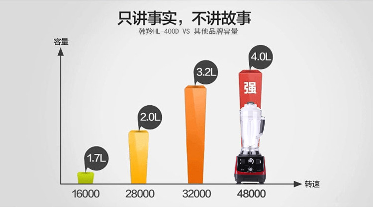 韓羚HL-400D豆?jié){機(jī)料理機(jī)現(xiàn)磨無渣商用大容量果汁破壁機(jī)攪拌機(jī)4L