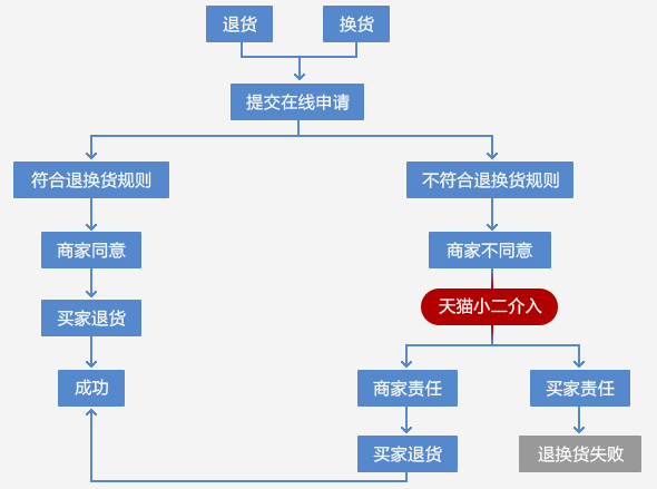 樂創(chuàng) 電炸爐 商用 炸爐加厚13L 炸雞翅炸薯條油炸鍋 電炸鍋 單缸