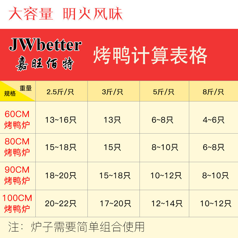 卓富商用1米雙層保溫加厚不銹鋼100cm果木炭北京烤鴨爐機器吊烤爐