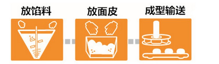 老婆餅開(kāi)酥機(jī) 酥皮機(jī) 千層酥起酥機(jī) 酥餅機(jī) 商用開(kāi)酥機(jī) 專業(yè)廠家
