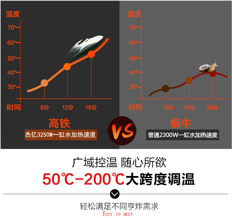 杰億雙缸雙篩電炸爐 FY-12L-2商用煎炸鍋油炸爐炸雞炸薯?xiàng)l小吃機(jī)