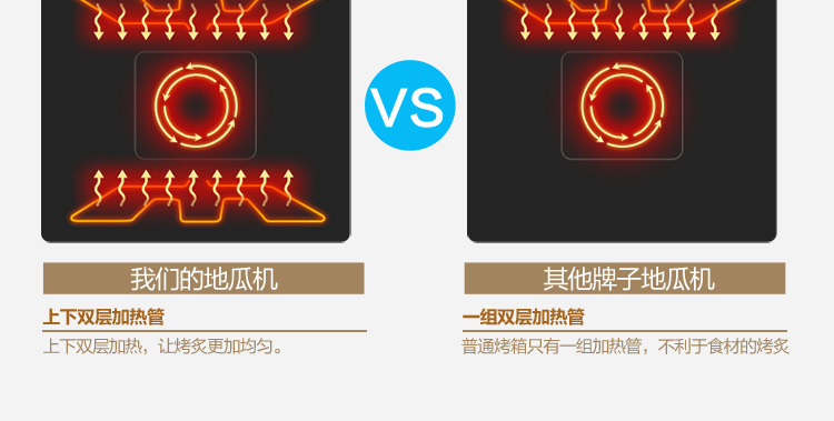 單層加厚玻璃電熱烤地瓜機(jī)器商用烤紅薯爐電烤番薯機(jī)烤玉米機(jī)爐