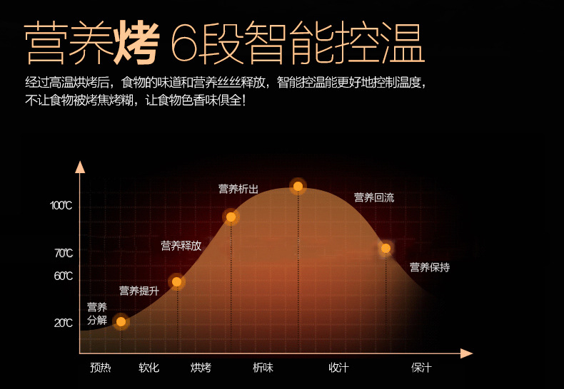 樂(lè)創(chuàng)電熱火山石烤腸機(jī) 烤香腸爐熱狗機(jī) 臺(tái)灣烤香腸機(jī) 商用可調(diào)溫