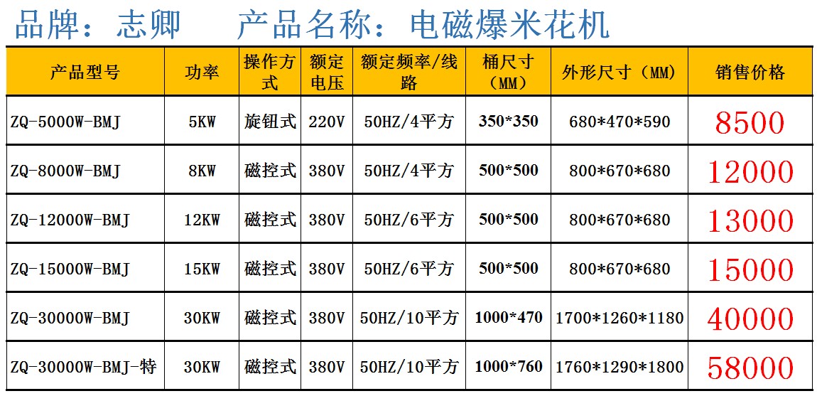 志卿美式爆米花機(jī)15000W商用大型機(jī)電磁15KW圓形自動廠家批發(fā)價(jià)