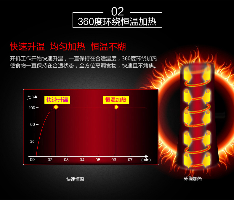 萬卓蛋腸機(jī)商用燃?xì)獾鞍c機(jī)蛋卷機(jī)早餐雞蛋杯全自動(dòng)蛋爆腸烤腸機(jī)