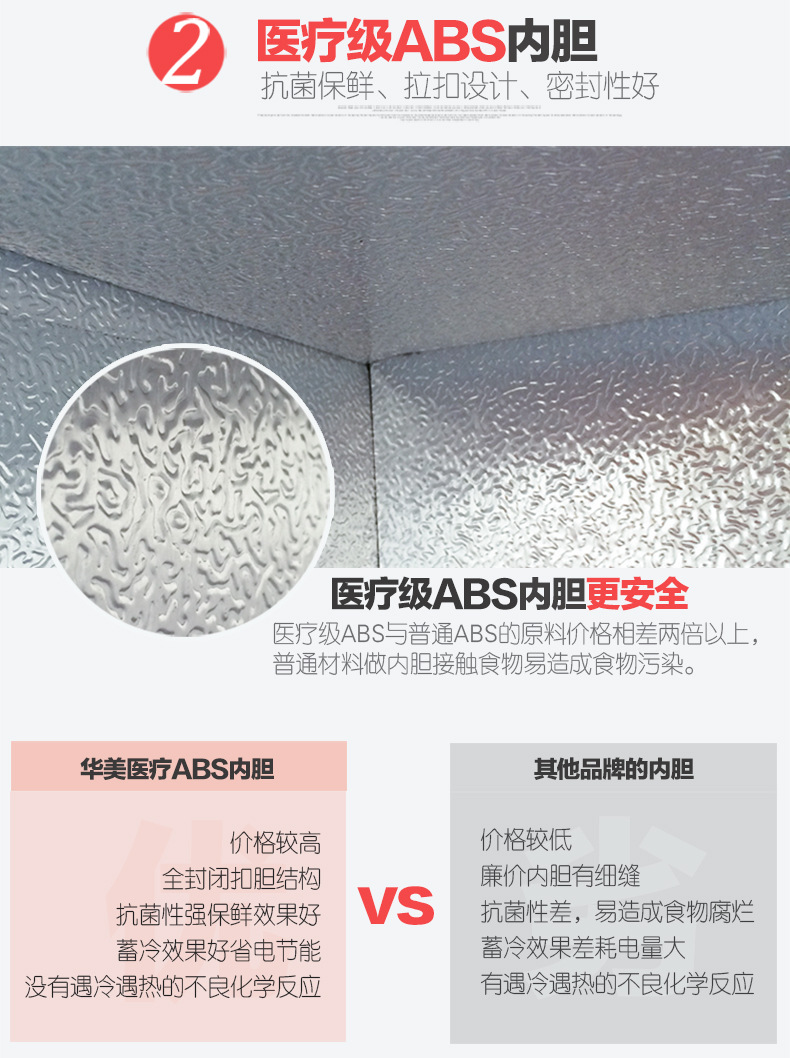 采用醫療級內膽,保鮮性能強