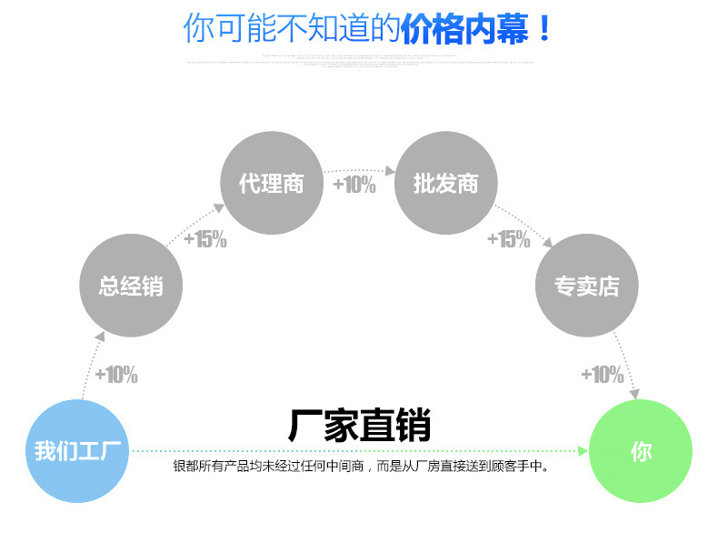 銀都 展示柜商用四門(mén)冰箱冰柜單溫立式冷藏冷凍飯店廚房保鮮冷柜