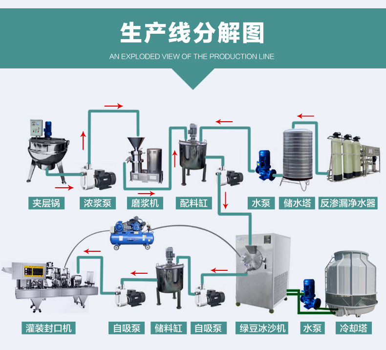 專業(yè)廠家生產(chǎn)綠豆沙冰機(jī) 綠豆冰沙機(jī)生產(chǎn)線 綠豆沙冰機(jī)生產(chǎn)線