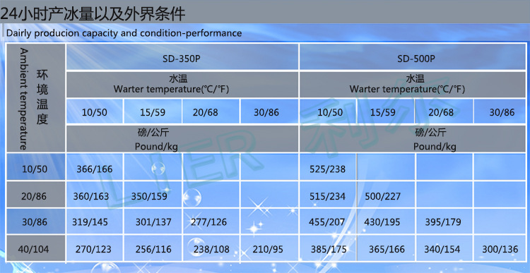 分體式制冰機全自動商用顆粒冰機產冰量160公斤KG方形冰機