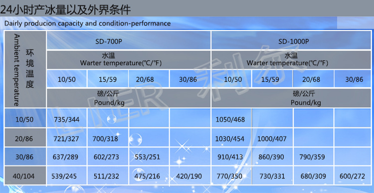 日產(chǎn)冰318kg公斤顆粒冰機(jī)全自動(dòng)商用制冰機(jī)供應(yīng)奶茶店咖啡館