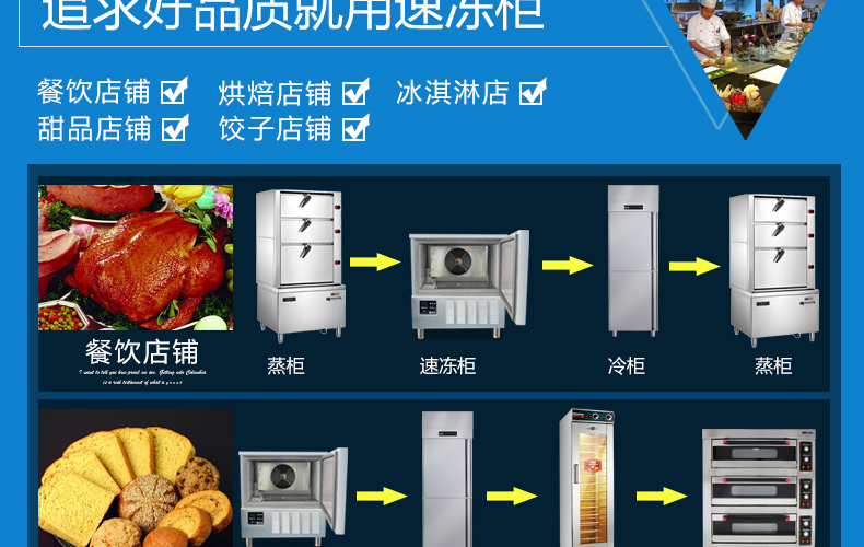商用冷柜廚房速凍急凍柜 蛋糕速凍柜 面團(tuán)冷凍柜 -40°急凍柜