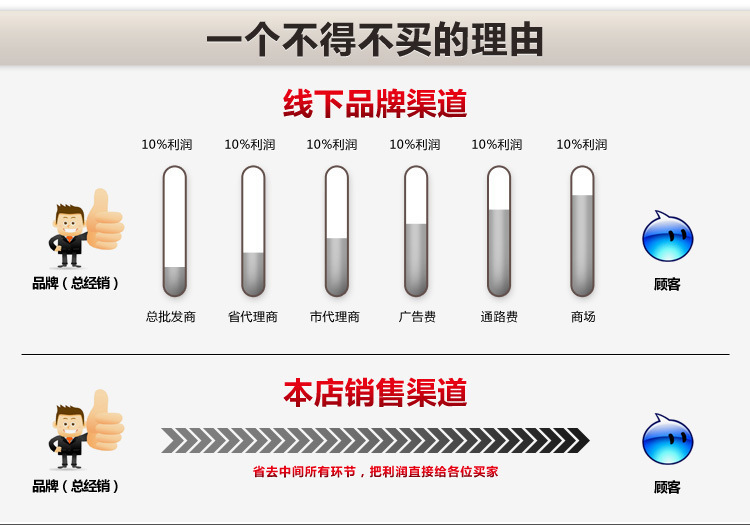 現(xiàn)調(diào)果汁機 商用濃縮果汁機 鮮榨果汁店設(shè)備 現(xiàn)調(diào)冷熱果汁機