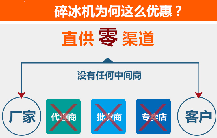大型打冰機(jī) 碎冰機(jī) 商用刨冰機(jī) 下單送好禮刨冰機(jī) 新品來(lái)襲