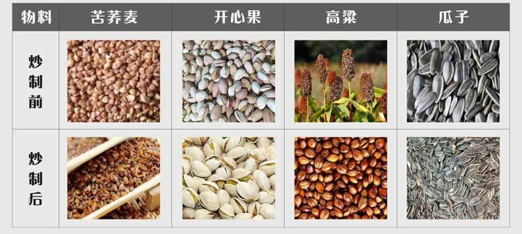 廠家直銷大型商用不銹鋼燃?xì)獬簇洐C(jī) 休閑食品炒貨機(jī) 炒板栗機(jī)