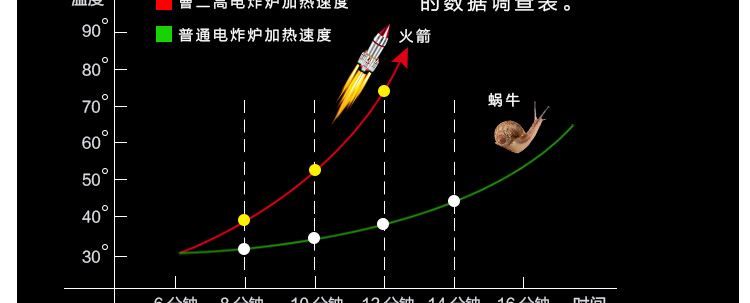 電炸爐 單缸特繽加厚大6L家用薯?xiàng)l薯塔機(jī)炸雞爐油炸爐 油炸鍋商用