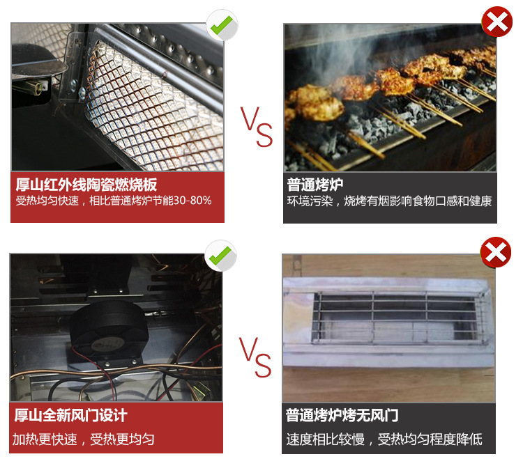 厚山燃?xì)鉄緺t商用帶風(fēng)機(jī)無煙商用煤氣燒烤爐羊肉串燒烤爐