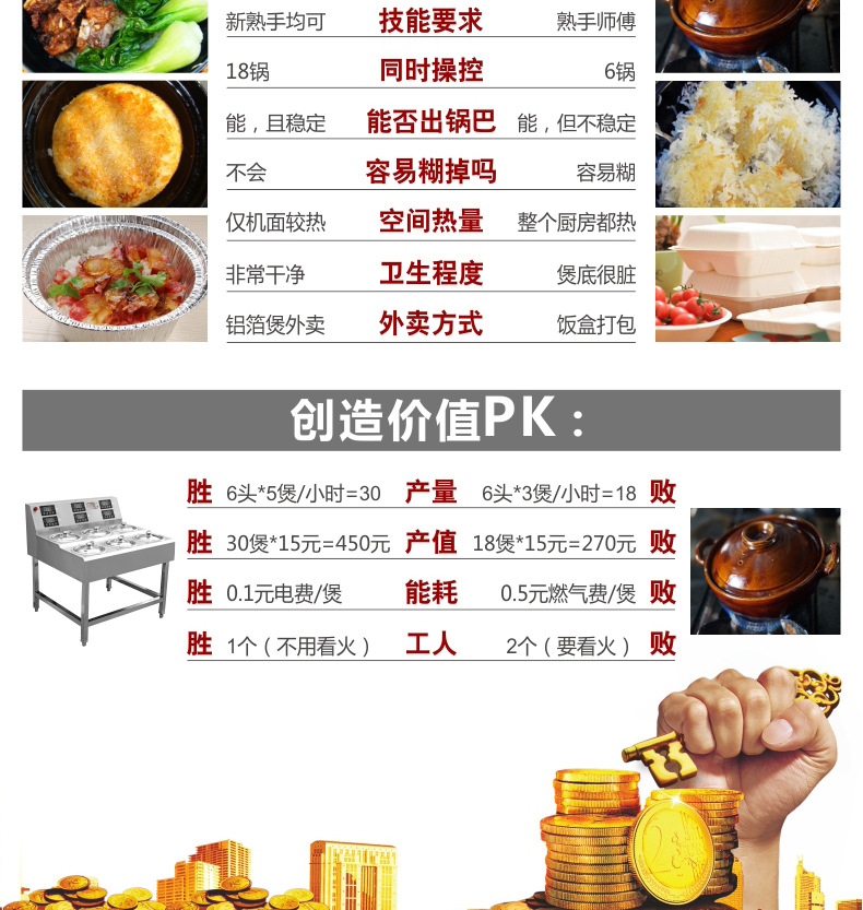 睿美 商用煲仔飯機(jī)全自動智能煲仔爐 錫紙專用砂鍋