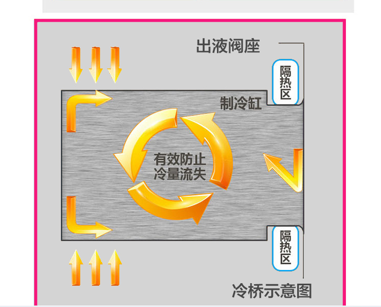 冰淇淋機(jī)商用甜筒雪糕機(jī)三色立式全自動(dòng)圣代冰激凌機(jī)蜜雪冰城同款