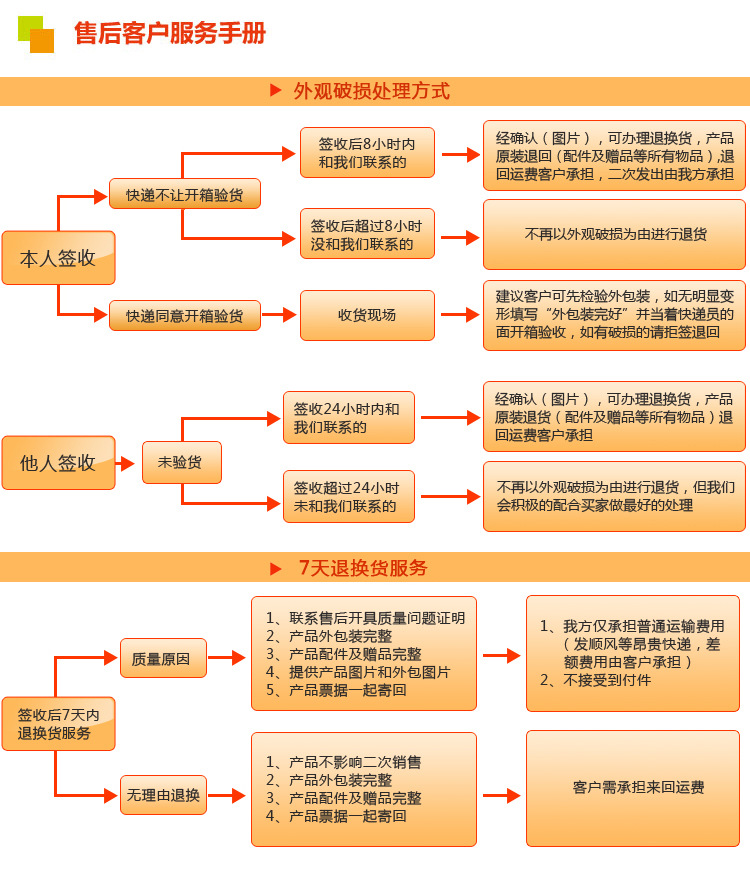 飛翔水性LCD噴香機(jī) 可自己添加香水的香水機(jī) 酒店KTV加香專用