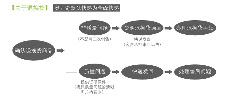 廠家直銷 酒店商場(chǎng)全自動(dòng)干手器 雙面智能干手機(jī) 極速干手器批發(fā)