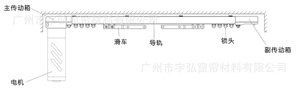 臥室智能電動窗簾防紫外線 酒店客房靜音電動開合簾|廠家定制成品