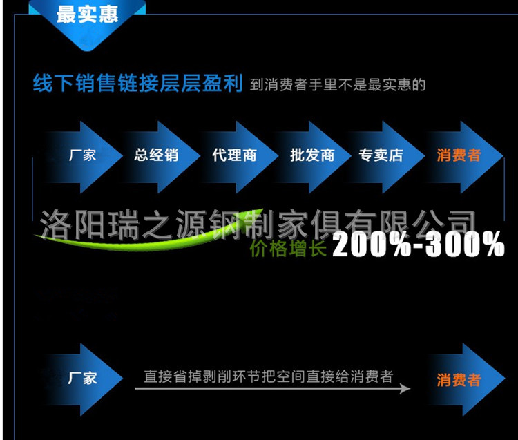 銷售圖_副本