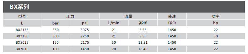佳美BX下水道疏通機(jī) 管道高壓清洗機(jī) 市政物業(yè)管道疏通機(jī)汽油動力