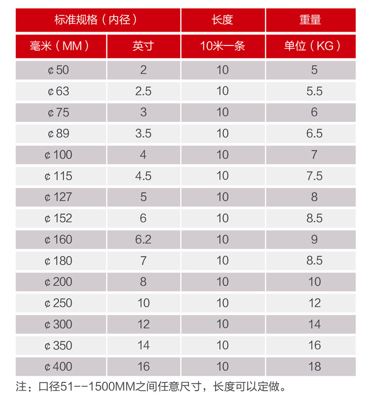 大口徑高溫螺旋伸縮風管 玻璃鋼纖維伸縮軟管 通風管道 質優(yōu)價廉