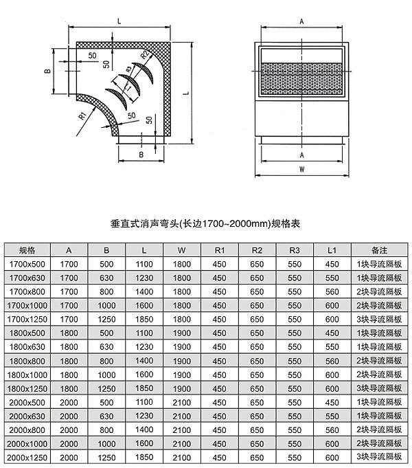 大鼎空調 批發 靜壓箱 消聲器 消聲彎頭 圓形消聲器 微孔板消聲器