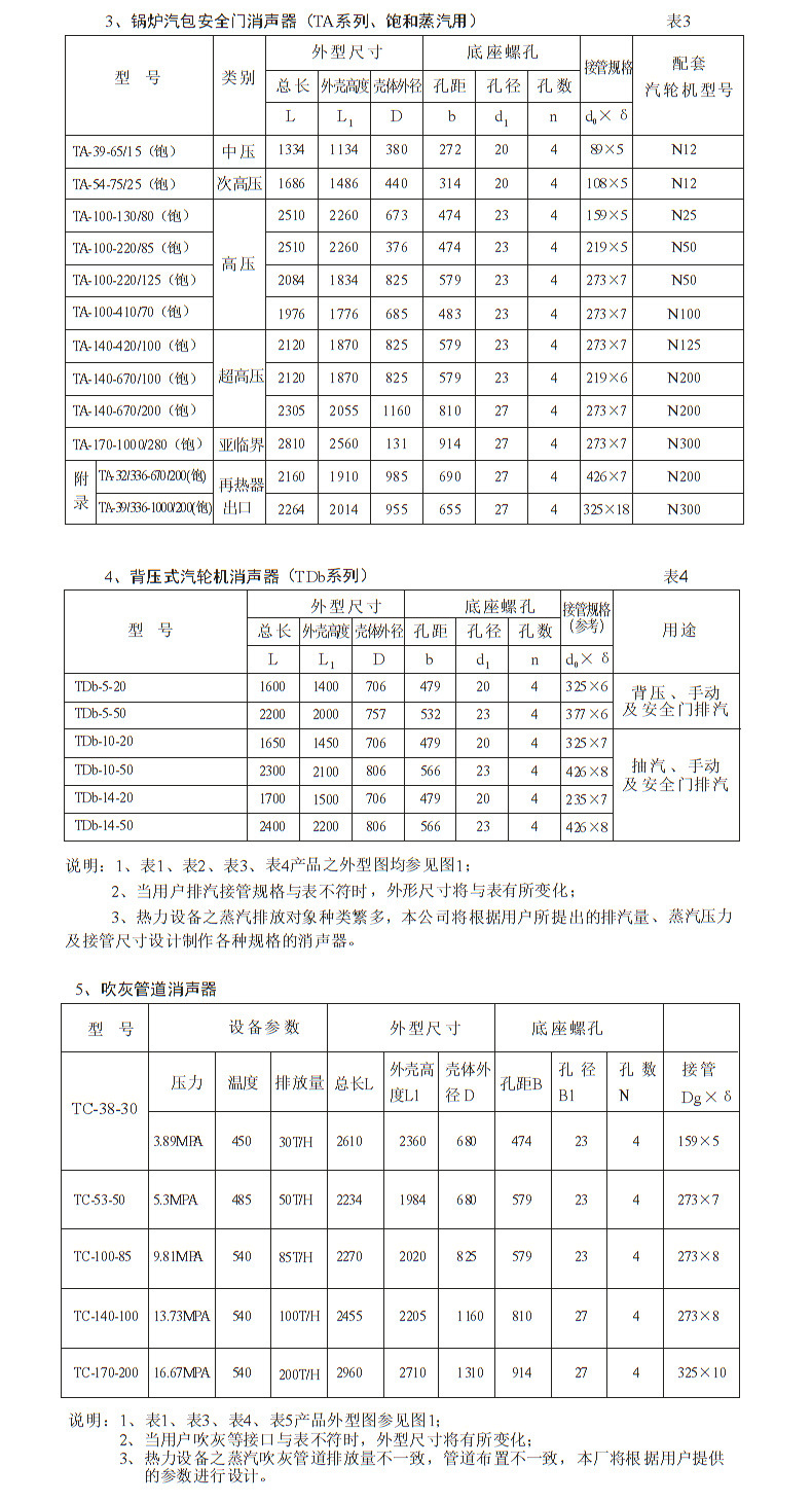 廠家直銷(xiāo)不銹鋼阻抗消音器 風(fēng)管消聲器 排氣排風(fēng)消聲器