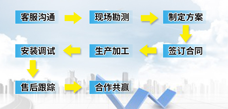 廠家直銷(xiāo)不銹鋼阻抗消音器 風(fēng)管消聲器 排氣排風(fēng)消聲器