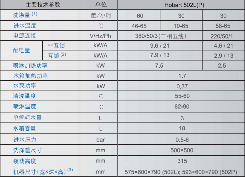 hobart霍巴特洗碗機(jī) H502L商用進(jìn)口臺下式洗碗機(jī)酒吧咖啡廳洗杯機(jī)