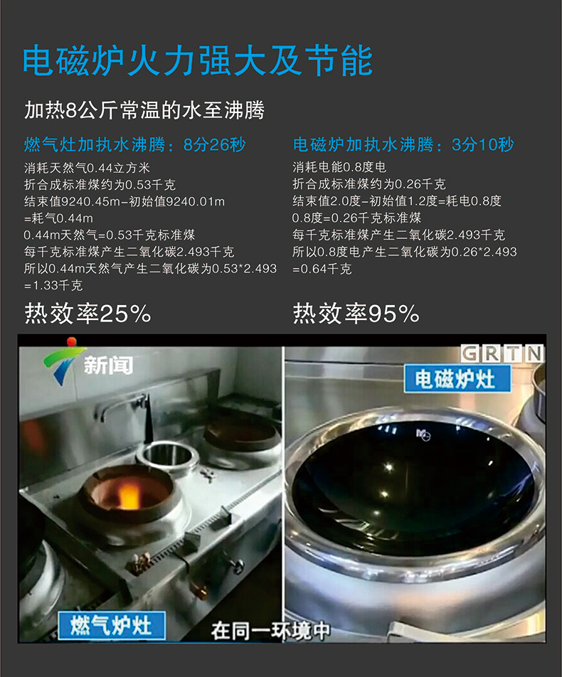 煲仔爐韓式大功率商用電磁煲仔爐四頭煲仔爐4眼煲仔飯機(jī)廠家直銷