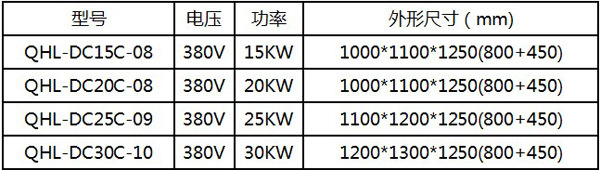 商用單頭電磁大鍋灶QHL-DC20KW