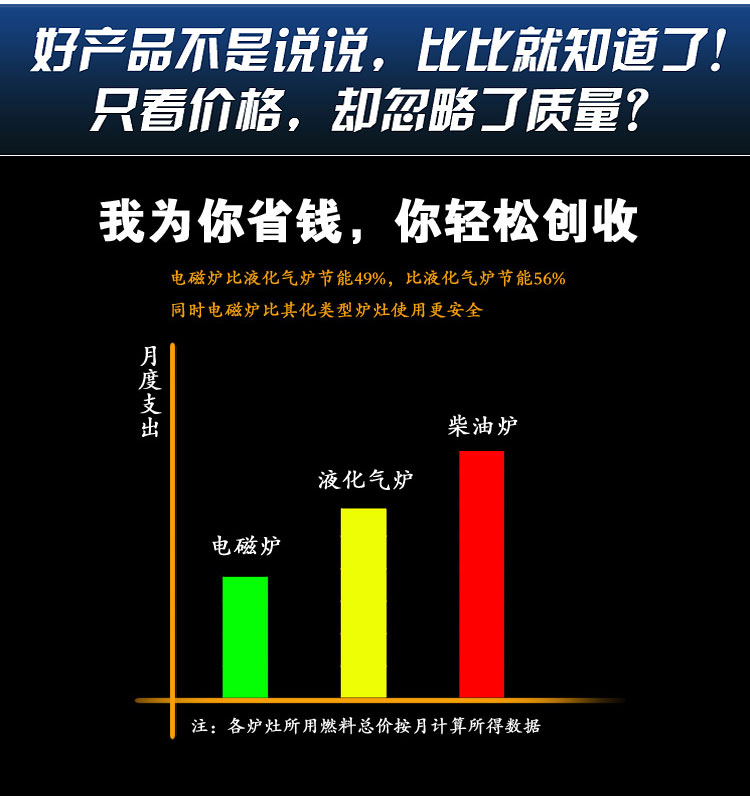 單頭單尾電磁爐/15W單頭小炒爐/炊具/酒店設(shè)備/廠家低價熱賣