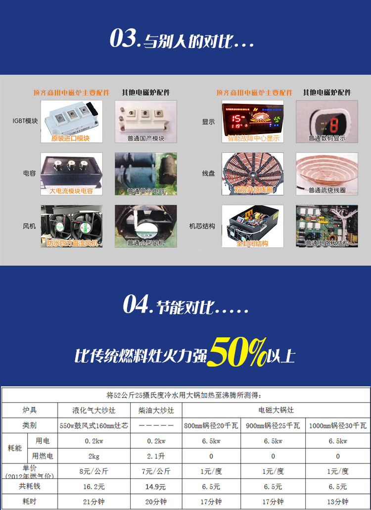 東莞電磁爐大功率雙頭雙尾小炒爐智能廚房電磁爐設(shè)備批發(fā)生產(chǎn)廠家