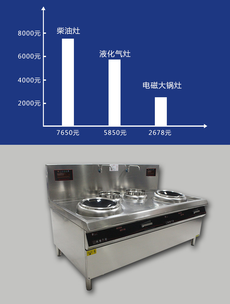 東莞電磁爐大功率雙頭雙尾小炒爐智能廚房電磁爐設(shè)備批發(fā)生產(chǎn)廠家