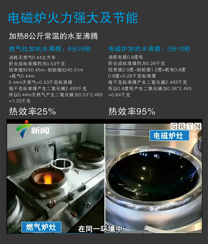 商用電磁爐15KW大功率單眼電磁煲湯爐平面臺式大電磁餐館廚房設(shè)備