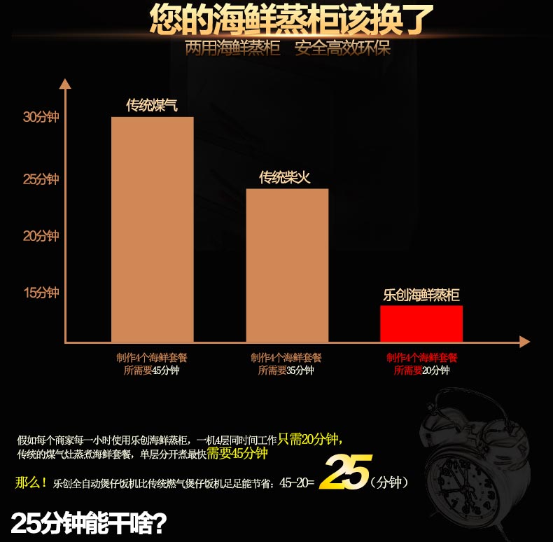 樂創(chuàng) 節(jié)能商用 燃?xì)?海鮮蒸柜 蒸菜蒸魚 多功能使用