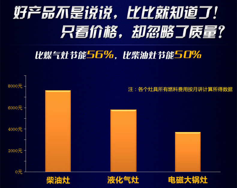 廠家批發(fā) 酒店廚房用電磁搖擺湯鍋湯爐 可傾斜式學校專用熬湯鍋