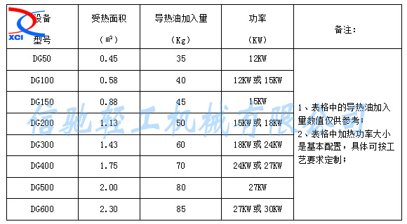 電4