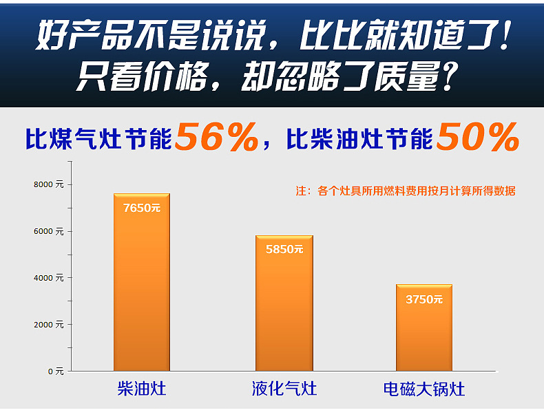 FEST商用電磁爐食堂餐廳大炒爐大功率臺(tái)式電磁炒灶爐大鍋灶包郵