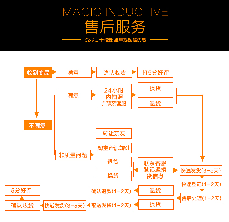 不銹鋼工作臺(tái) 操作臺(tái) 酒店廚房?jī)蓪幼雷庸ぷ髋_(tái)打包臺(tái)可定制包郵
