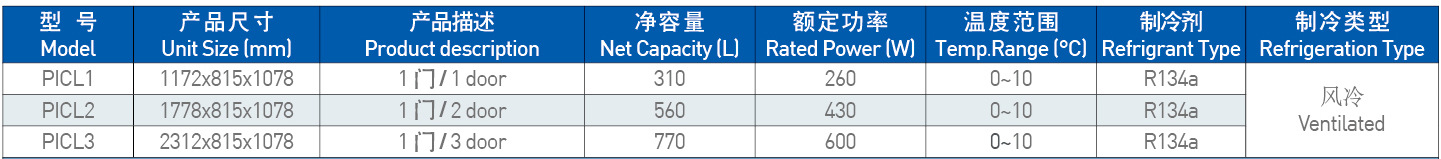 廣紳披薩不銹鋼工作臺(tái) 三門比薩風(fēng)冷工作臺(tái) 廚房保鮮設(shè)備廠家直銷