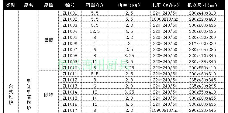 歐特立式薯?xiàng)l工作站肯德基專(zhuān)用商用工作臺(tái)不銹鋼薯?xiàng)l保溫柜漢堡店
