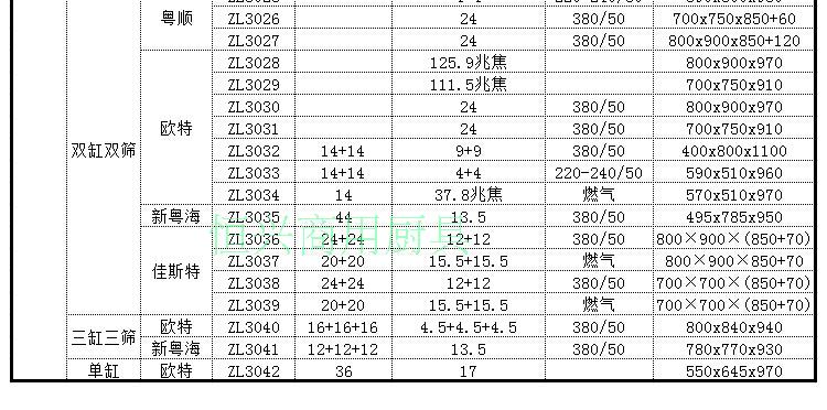 歐特立式薯?xiàng)l工作站肯德基專(zhuān)用商用工作臺(tái)不銹鋼薯?xiàng)l保溫柜漢堡店