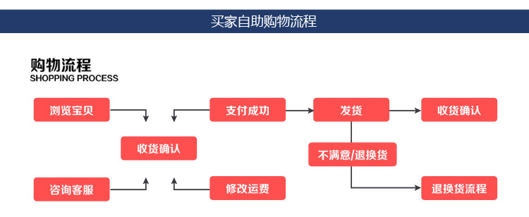 銷售不銹鋼304調料車，不銹鋼調料車，調料臺，異形定做歡迎咨詢